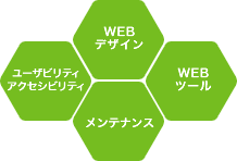 WEBデザイン ユーザビリティアクセシビリティ メンテナンス WEBツール